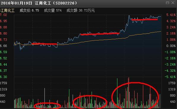 探索双色球，揭秘完整走势图背后的奥秘双色球完整走势图表