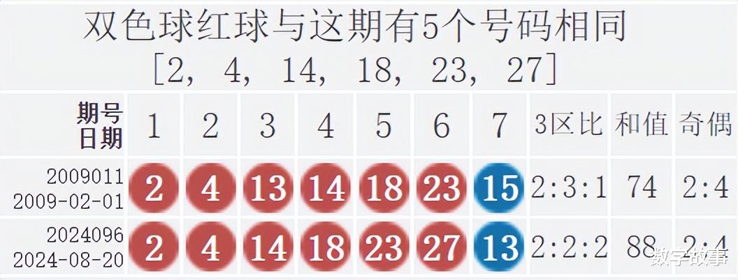 双色球第130期开奖