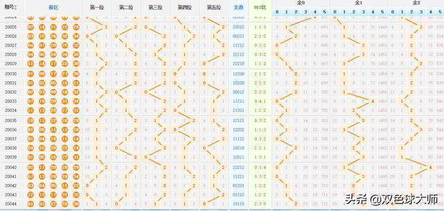 探索大乐透200走势图，揭秘数字背后的奥秘大乐透200走势图最新