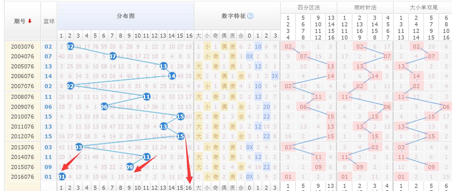 探索双色球基本走势图超长版，揭秘数字背后的奥秘浙江双色球基本走势图超长版