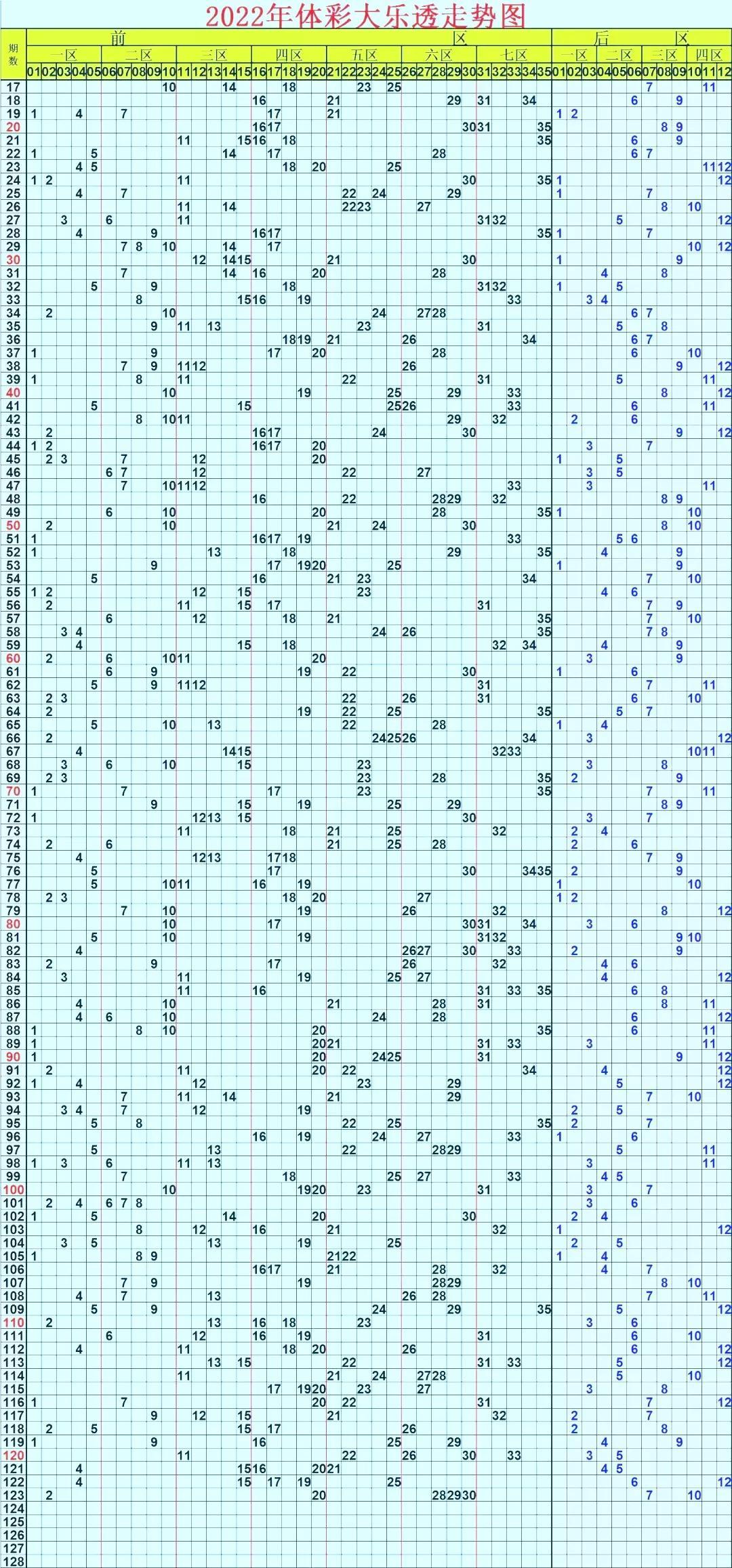 探索新浪爱彩大乐透最新走势图，揭秘数字背后的奥秘新浪爱彩大乐透最新走势图(30期)