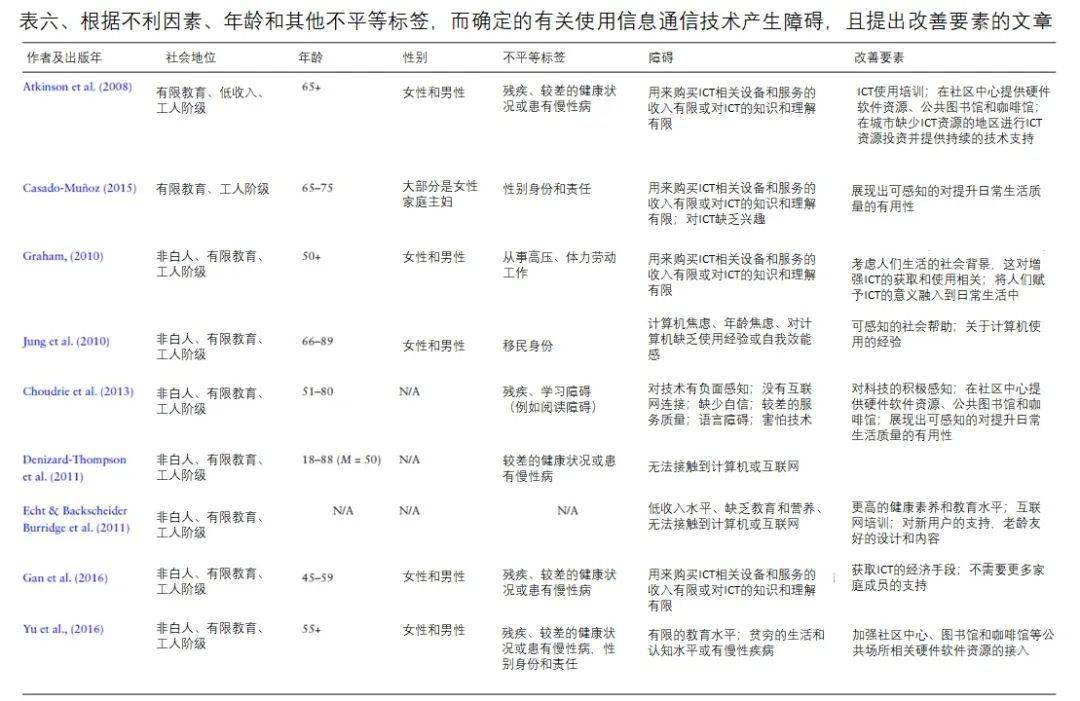 第1464页