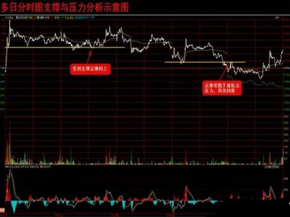 排列三走势图使用方法，解锁数字彩票的奥秘排列三走势图玩法