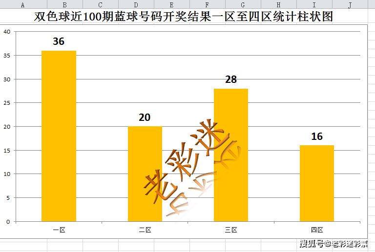 近100期双色球开奖结果深度解析，趋势、规律与彩民指南双色球开奖结果近100期走势图