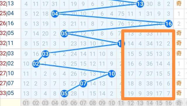探索双色球近200期基本走势，超长版深度分析双色球近200期基本走势超长版双色球2oo期号吗