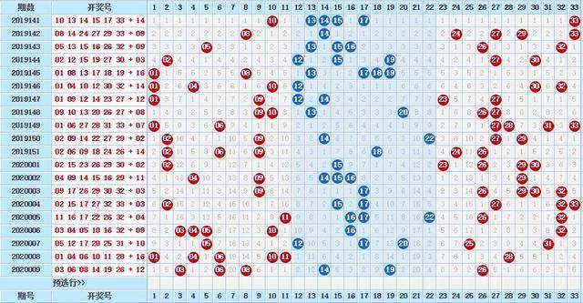 探索双色球，近10期开奖号码的奥秘与趋势分析近10期双色球开奖号码顺序表