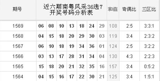 探索南粤风采，揭秘36选7开奖查询的乐趣与意义南粤风采36选7开奖查询今天