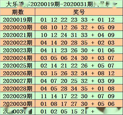 大乐透最新预测号码推荐，洞悉趋势，智取未来大乐透最新预测号码推荐三十八