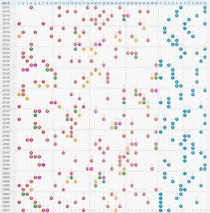 探索大乐透走势图，500期全图深度解析大乐透走势图500期图全图汇总