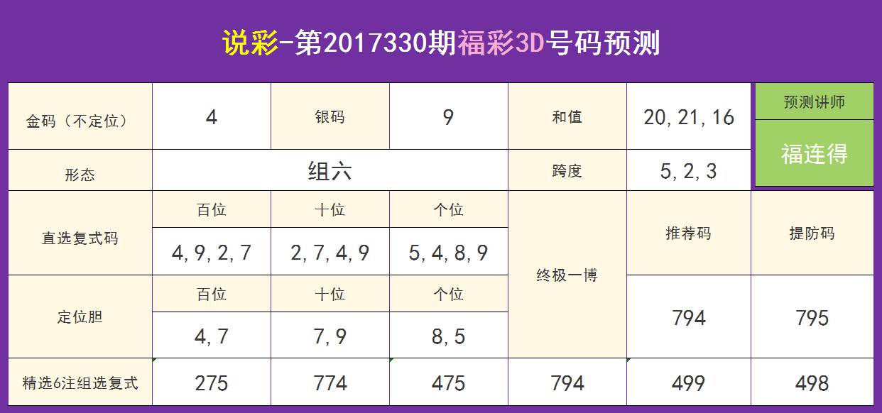 3D试机号，解锁数字彩票的神秘金码3D试机号对应号金码关注号