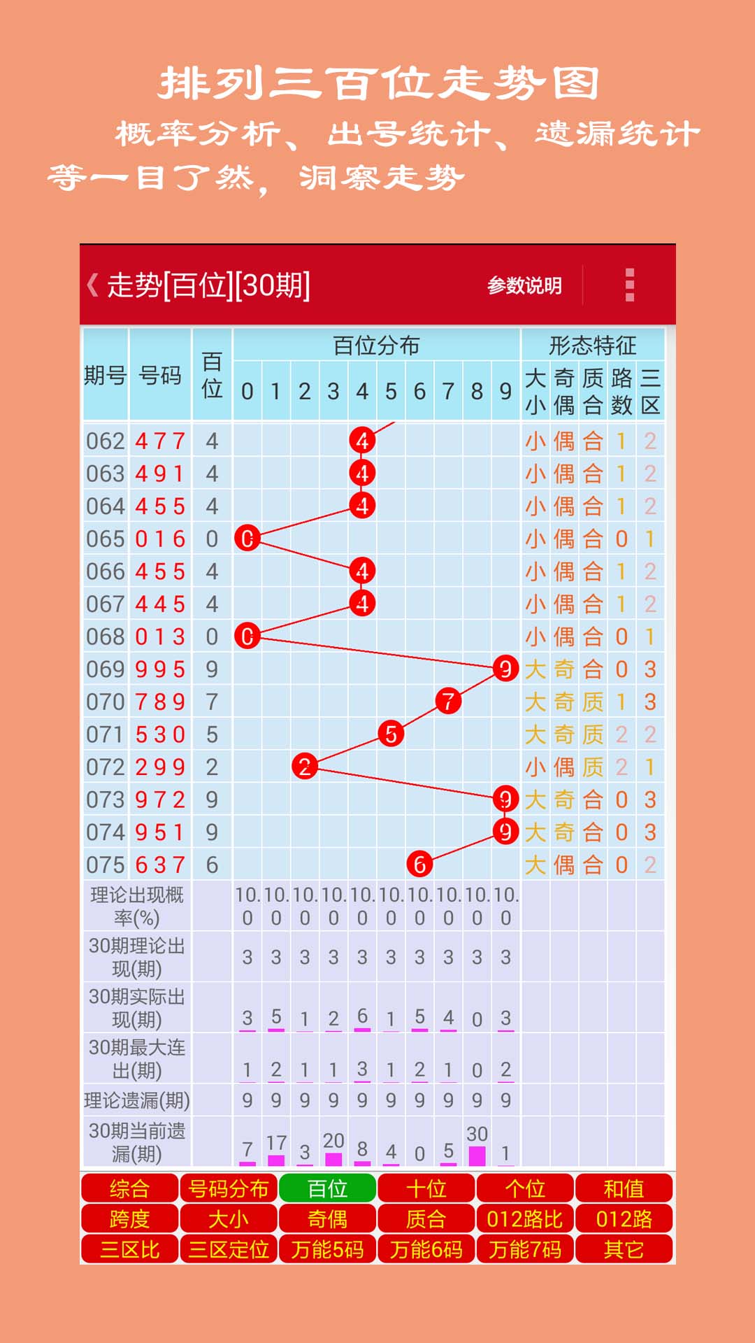 最新排列三综合走势图，解码数字背后的奥秘排列三综合走势图新版