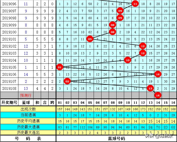 2019年双色球第109期开奖结果揭晓，幸运数字的奇妙之旅双色球2019109期开奖号码查询