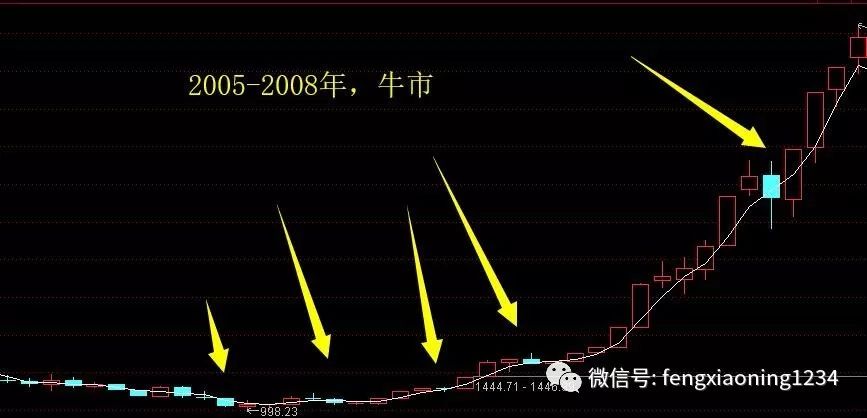 上海快三开奖结果走势图，深度解析与未来趋势预测上海快三开奖结果走势图一定牛