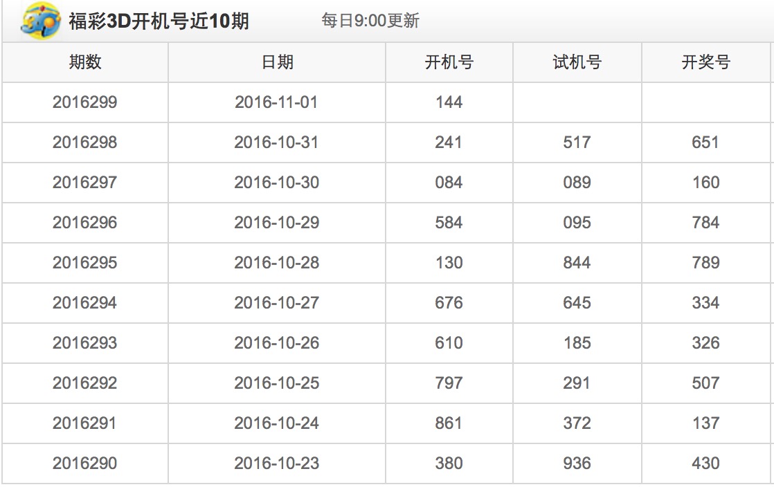 3D开机号码与试机号，揭秘彩票背后的数字游戏3d开机号码试机号最新