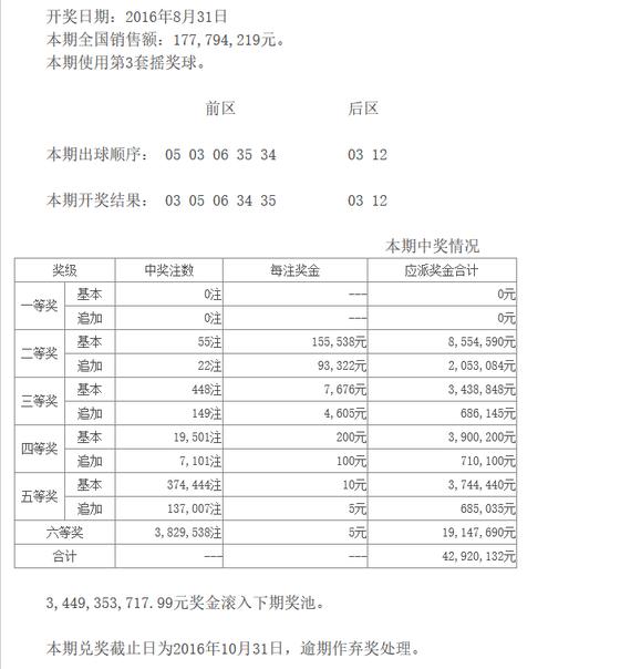 探索大乐透，今天会开出哪些幸运号码？大乐透今天出什么号码查询