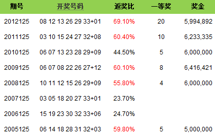 双色球2017100，揭秘历史开奖数据与彩民心路历程双色球2017100期开奖结果