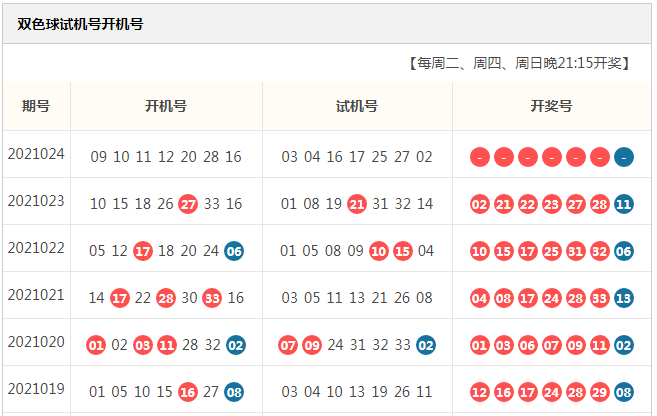 排三今日试机号与开机号，揭秘数字背后的奥秘排三今天试机号开机号开奖号