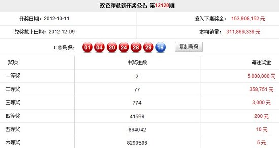 回顾2012年双色球第012期开奖结果，幸运的数字与生活的奇迹双色球2012012期开奖结果查询