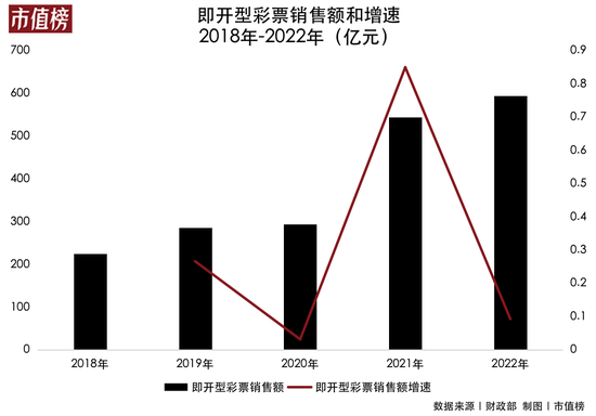 新浪爱彩智慧之眼