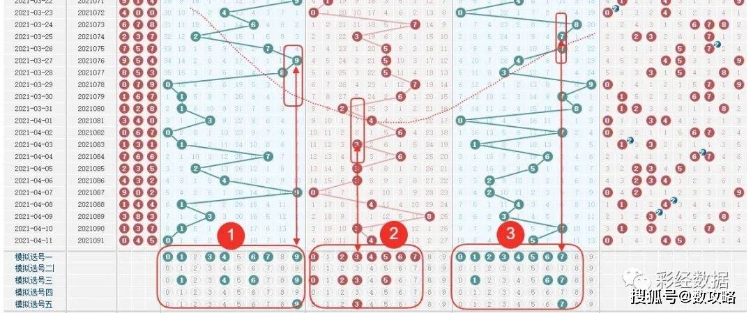 3D彩票，今日历史开奖结果查询与深度分析3d今天历史开奖结果查询30期