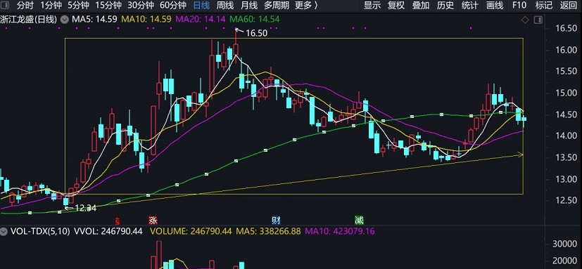 排列五近期500期综合版走势图深度解析排列五最近500期综合版走势图浙江