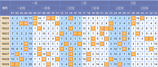 探索双色球开奖的奥秘，解析双色球开奖顺序与出号走势图双色球开奖顺序出号走势图天吉