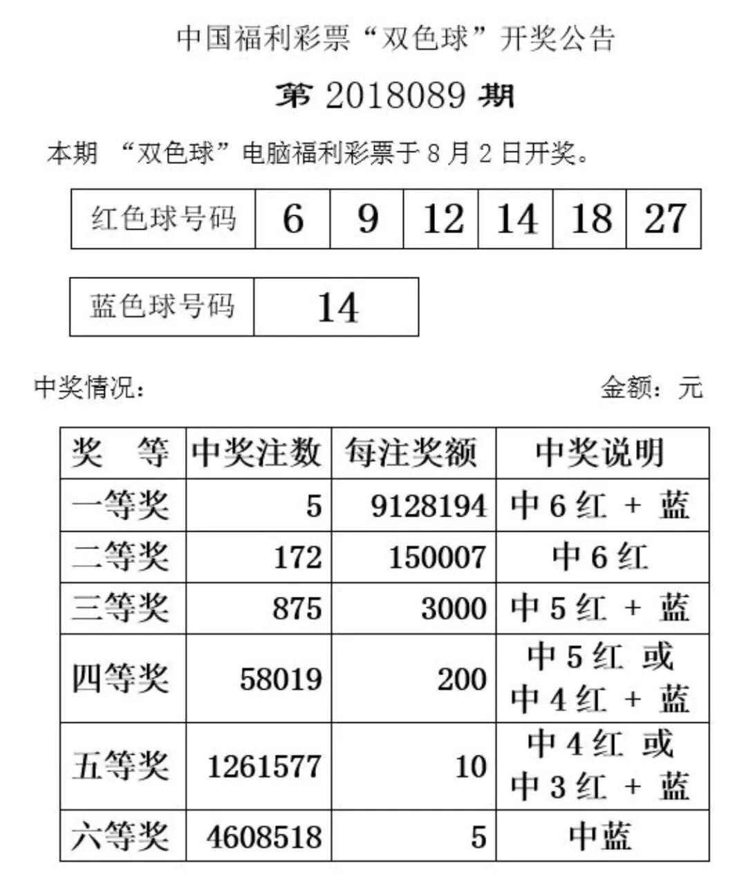 中国福彩彩票双色球，梦想与希望的幸运之门中国福彩彩票双色球中奖