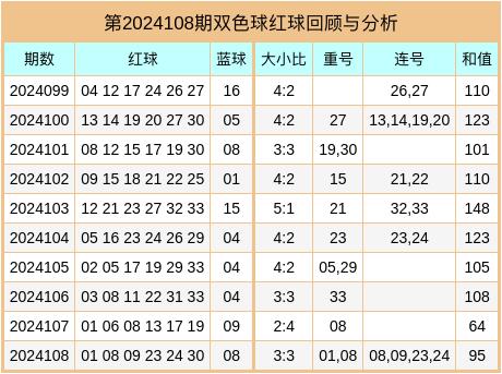 揭秘双色球F1奖号码开奖结果，概率、策略与幸运的碰撞双色球f1奖号码开奖结果3B3B