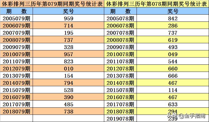 2019年079期双色球开奖结果，梦想与幸运的碰撞2019079期双色球开奖结果号码