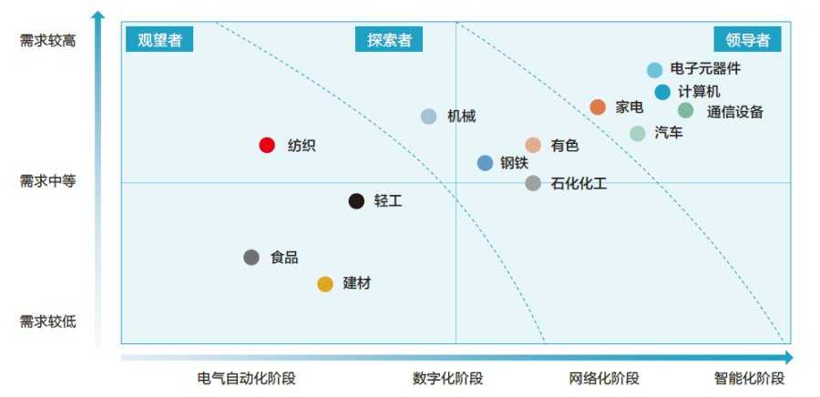 排列三预测