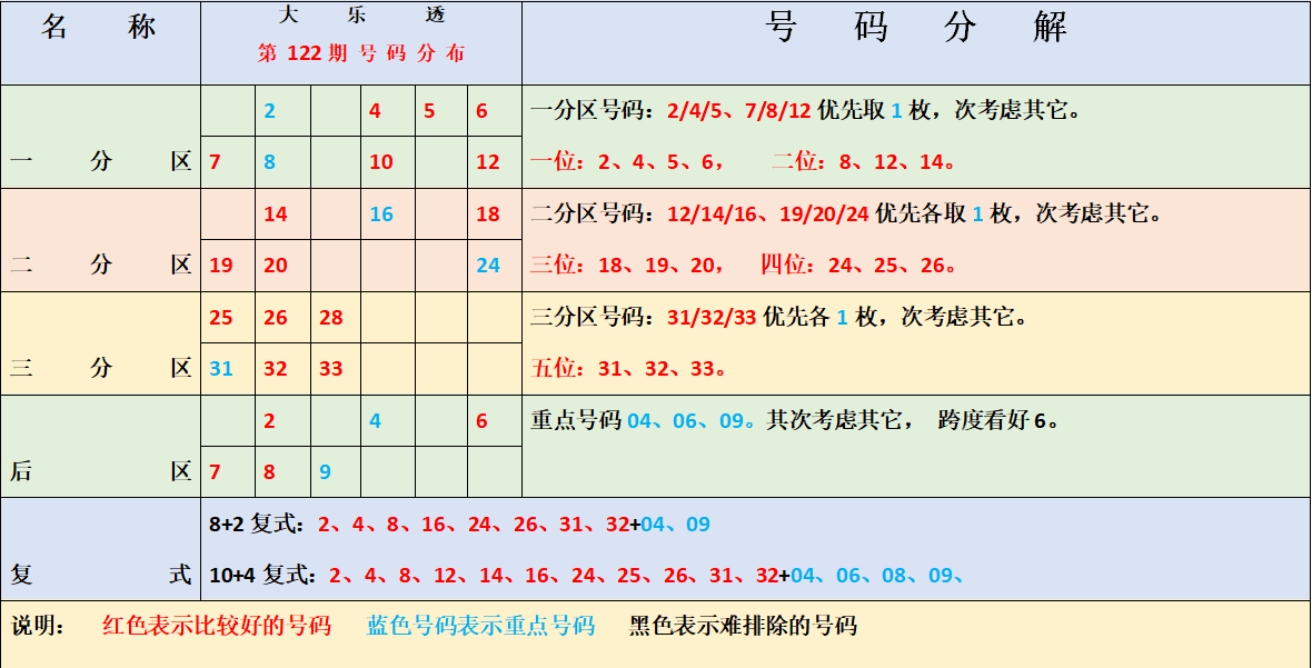 彩票走势分析