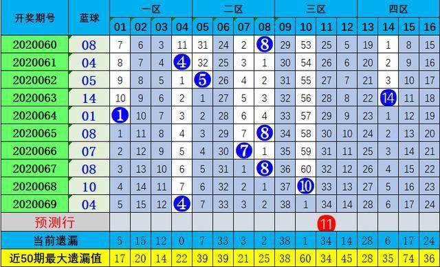 探索双色球基本走势图，近50期数据分析与预测双色球基本走势图近50期开奖号码