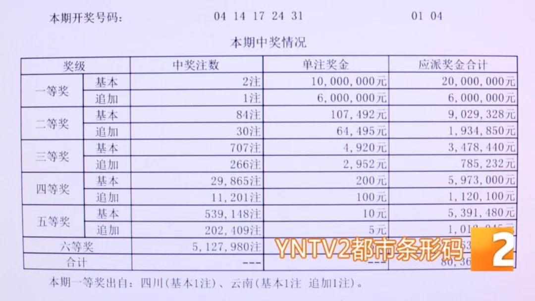 今日11选5，5开奖结果揭晓，幸运数字的期待与惊喜今天11选五5开奖结果查询