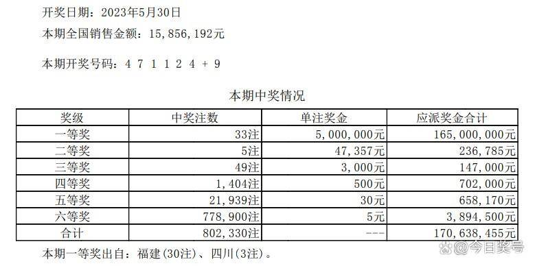 七星彩投注策略