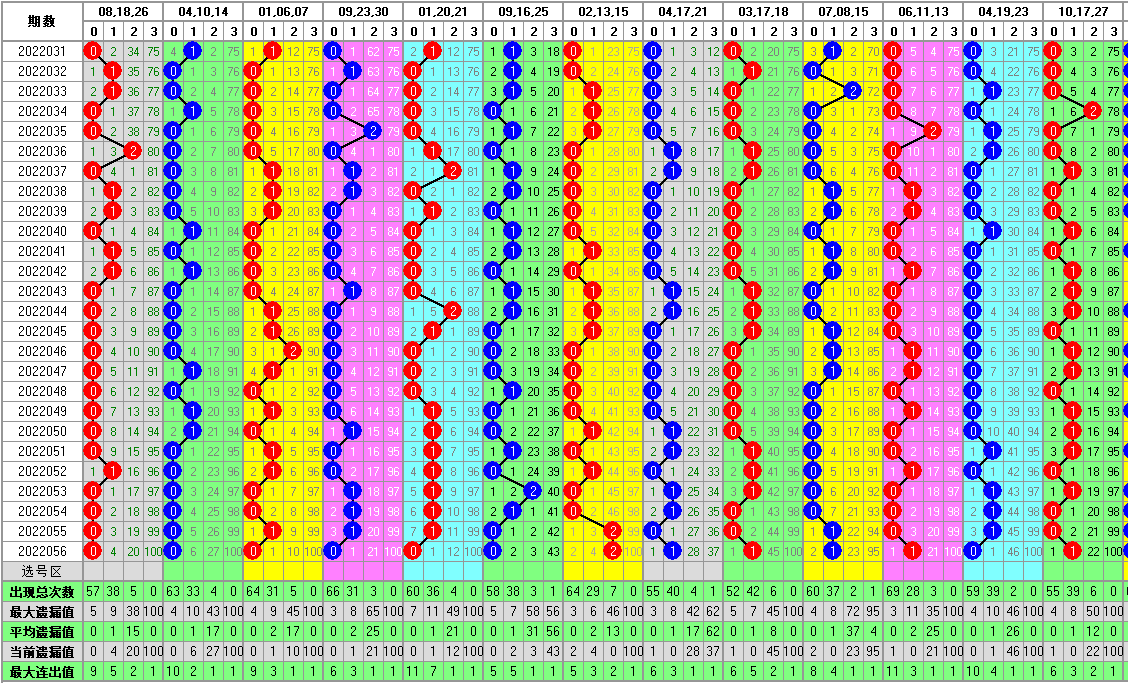 河南十一选五，透视数字背后的走势奥秘河南十一选五走势图表