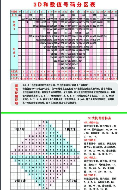 福彩3D，揭秘近十期开机号与试机号背后的奥秘福彩3d近十期开机号试机号列表查询