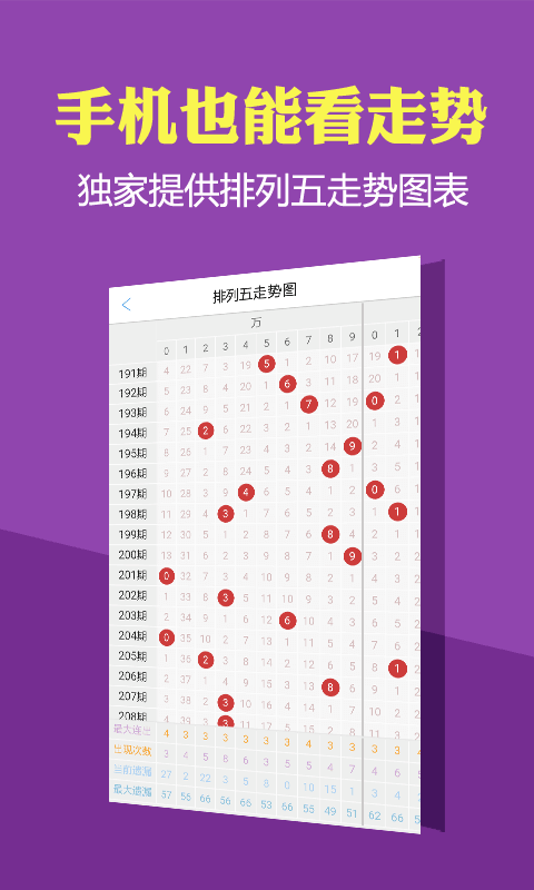 排列五开奖查询