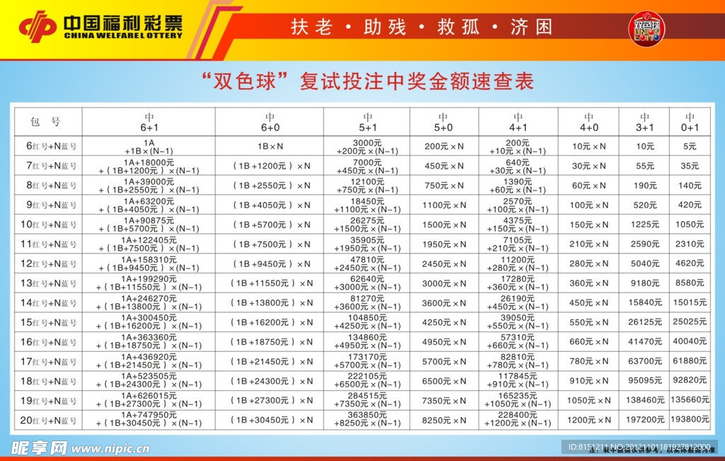 探索双色球复式投注的奥秘，如何利用复式金额查询表优化选号策略双色球复式金额查询表最新