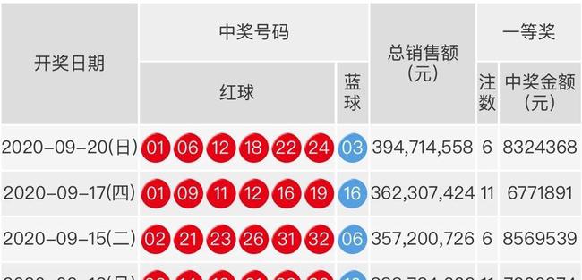 揭秘双色球第96期开奖号码，概率与幸运的碰撞双色球开奖号码结果96期查询