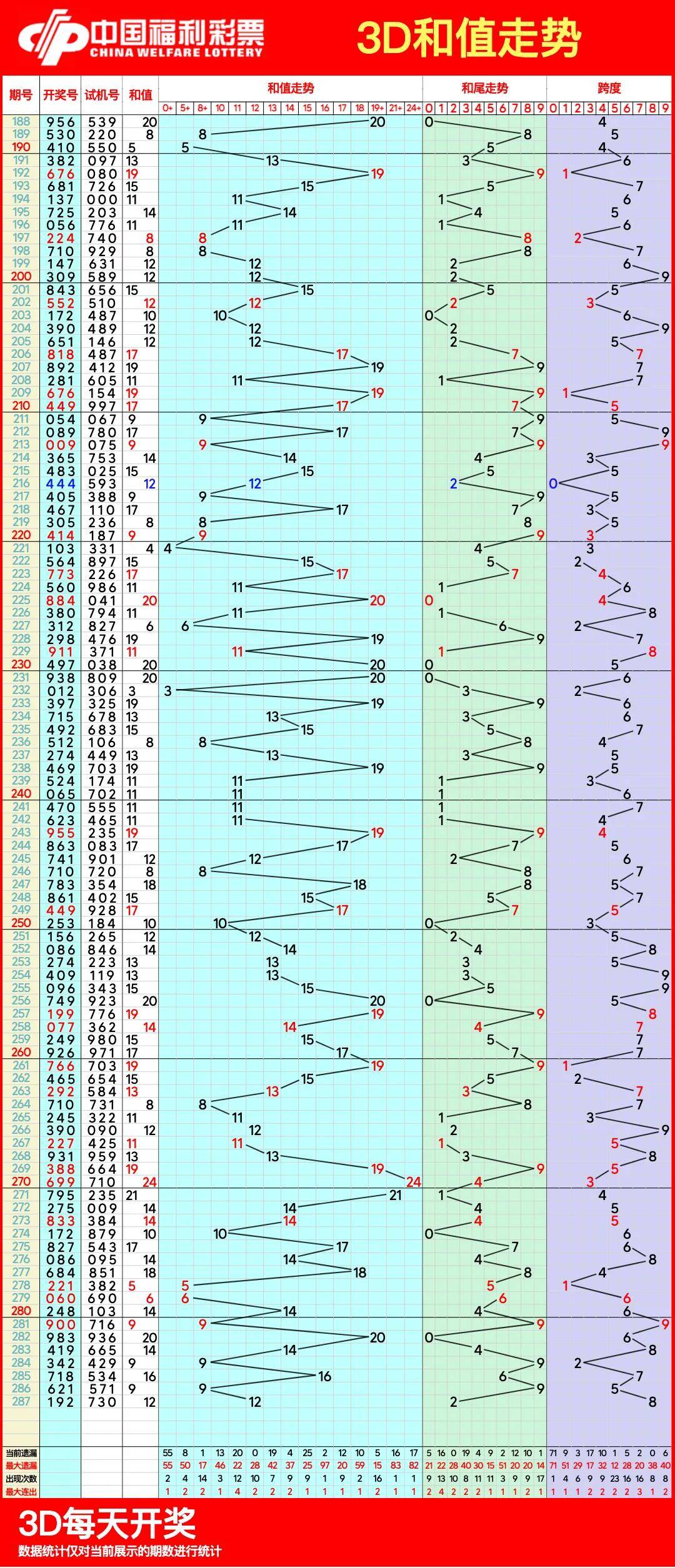 2022年3D历史开奖号码全解析，揭秘数字背后的奥秘2022年3d历史开奖号码全部走势图表