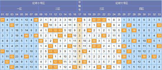 探索双色球最近30期走势图，新浪彩票的数字奥秘双色球最近30期走势图新浪网