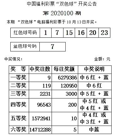 2020年双色球101期开奖揭晓，幸运数字的碰撞与期待双色球2020101开奖号码查询