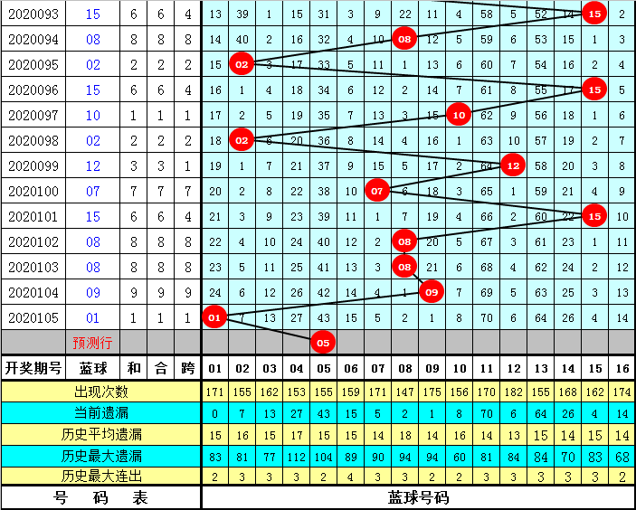 双色球基本走势图表，专家视角下的数字密码与策略指南双色球基本走势图表图专家分析