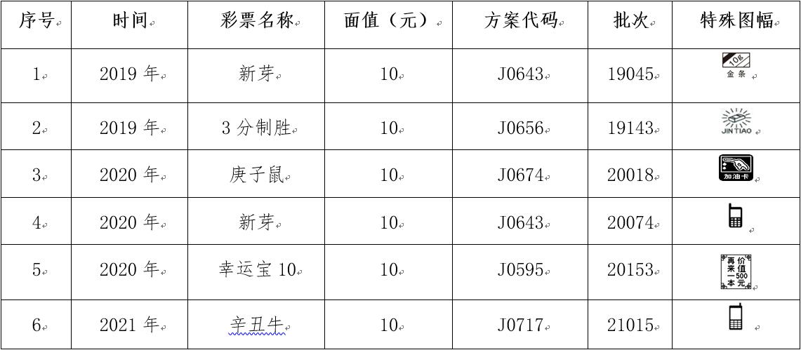 2023年福彩开奖时间全解析，揭秘最新开奖规律与购彩攻略福彩2023期开奖结果