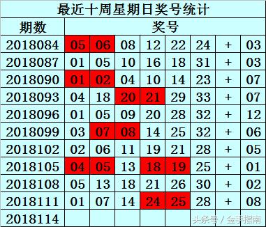 探索双色球2018114期的奇妙之旅，数字背后的故事与彩民的期待双色球2018114期开奖结果查询