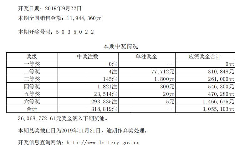 7星彩中奖技巧