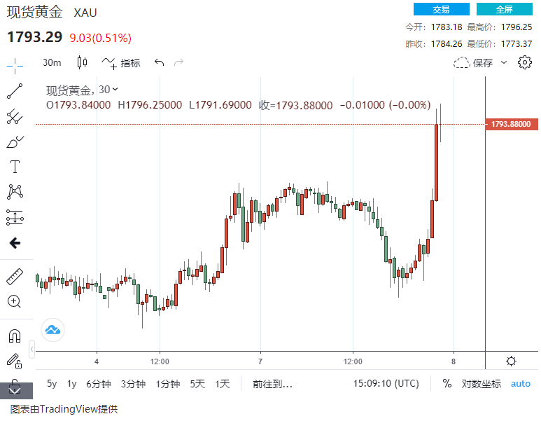 探索上海快3彩票基本走势图，揭秘数字背后的奥秘上海快3走势图表