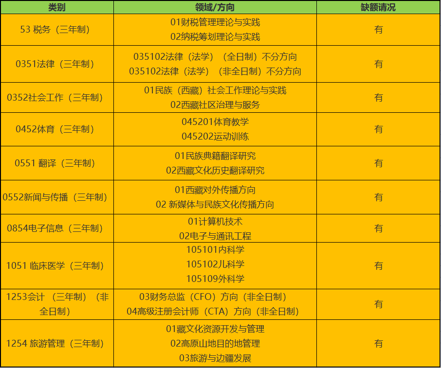 研究生，今天，我赌一个胆研究生今天赌一个胆2024年042期