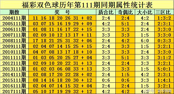 2018年双色球第11期，梦想与幸运的碰撞双色球2018111期开奖结果