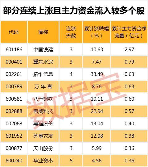 奖金计算